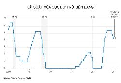 federal-funds-rates-federal-reserve-cap