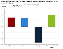 cpi-lbs-gov