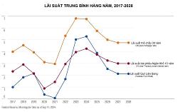 chart-1